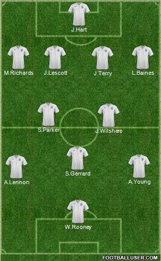 England Formation 2012