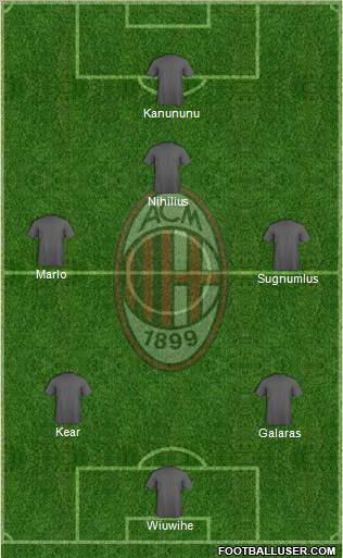 A.C. Milan Formation 2012