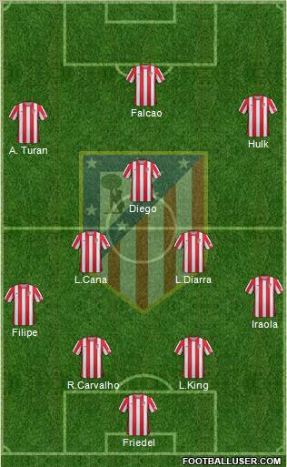 C. Atlético Madrid S.A.D. Formation 2012