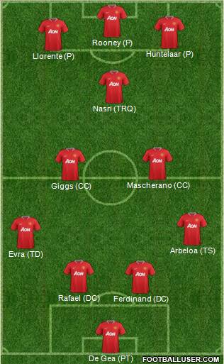 Manchester United Formation 2012