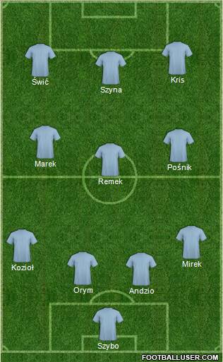 Dream Team Formation 2012