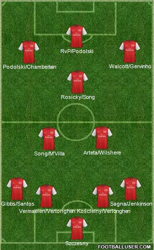 Arsenal Formation 2012