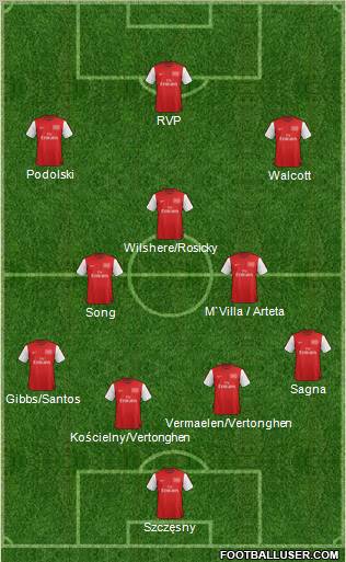 Arsenal Formation 2012