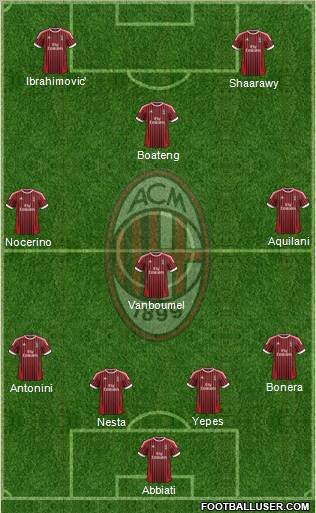 A.C. Milan Formation 2012