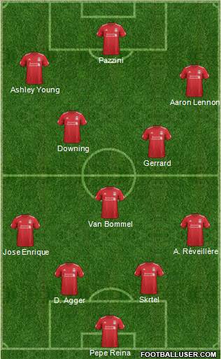 Liverpool Formation 2012