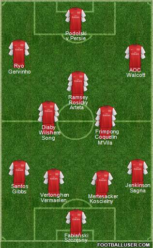 Arsenal Formation 2012