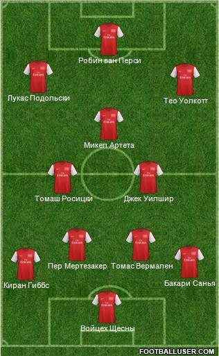 Arsenal Formation 2012