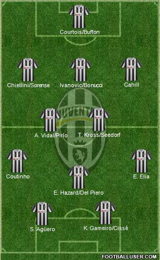 Juventus Formation 2012