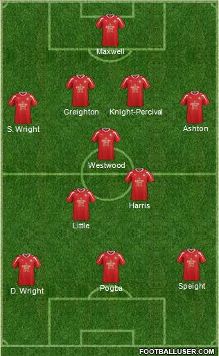Wrexham Formation 2012