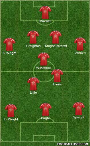 Wrexham 4-3-3 football formation