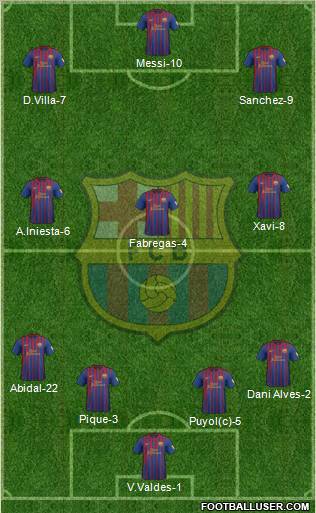 F.C. Barcelona Formation 2012