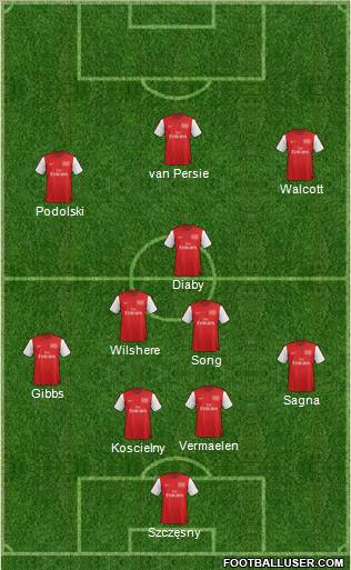Arsenal Formation 2012