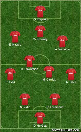 Manchester United Formation 2012