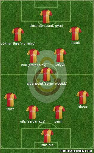 Galatasaray SK Formation 2012