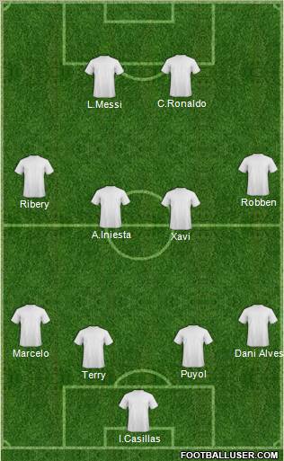 Champions League Team Formation 2012