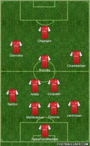 Arsenal Formation 2012