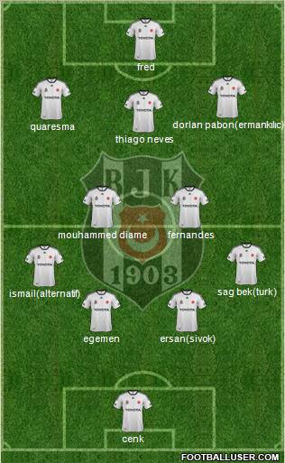 Besiktas JK Formation 2012