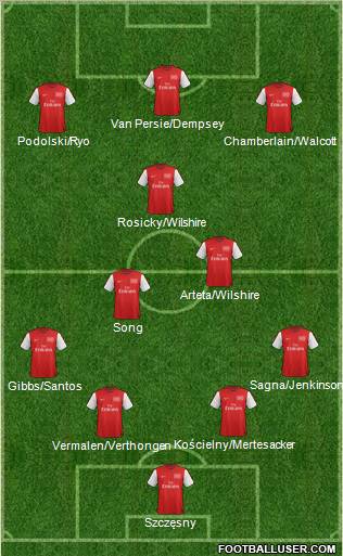 Arsenal Formation 2012