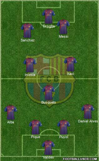 F.C. Barcelona Formation 2012
