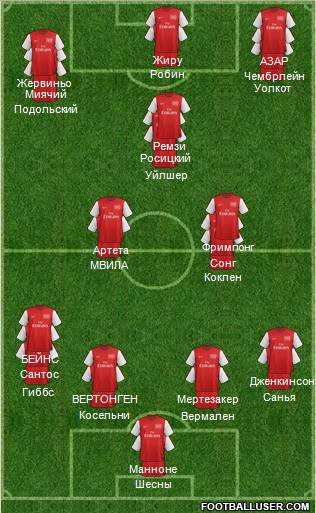 Arsenal Formation 2012