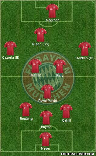 FC Bayern München Formation 2012