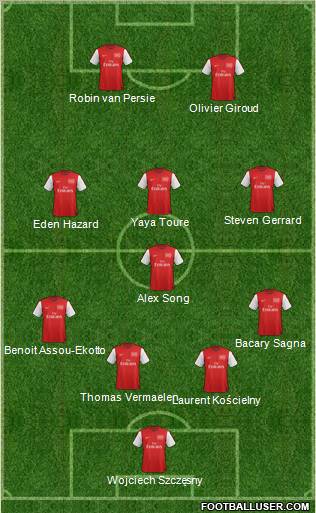 Arsenal Formation 2012