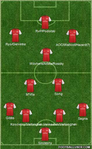 Arsenal Formation 2012