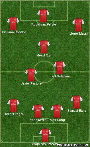 Arsenal Formation 2012