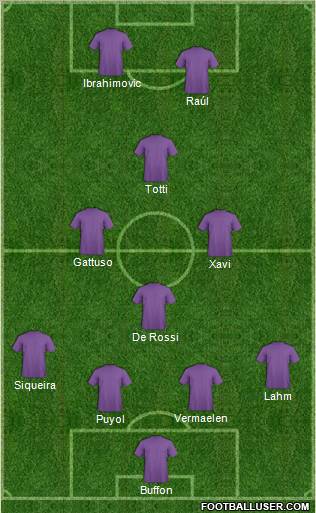 Dream Team Formation 2012