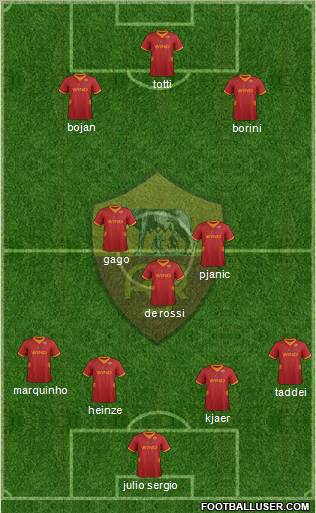 AS Roma Formation 2012