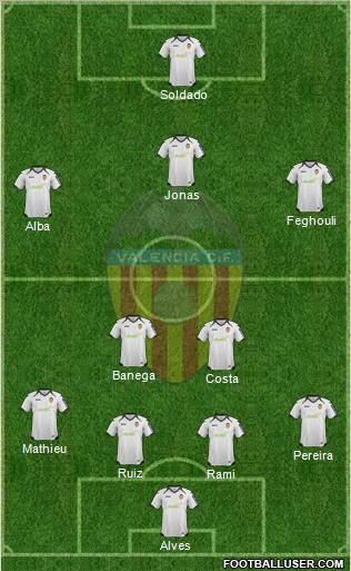 Valencia C.F., S.A.D. Formation 2012