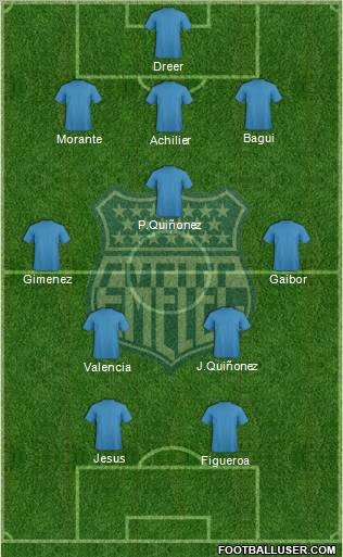 CS Emelec football formation