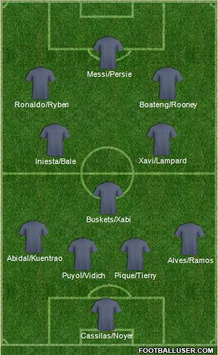 Champions League Team Formation 2012