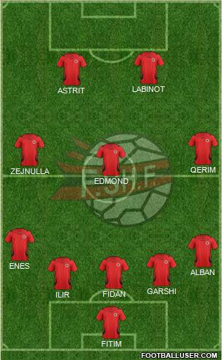 Albania Formation 2012