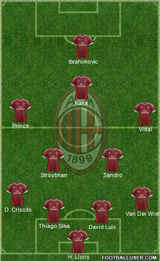 A.C. Milan Formation 2012