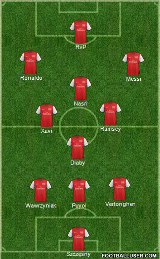 Arsenal Formation 2012