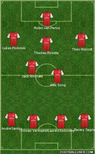 Arsenal Formation 2012