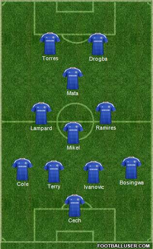 Chelsea Formation 2012
