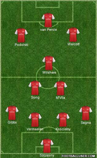Arsenal Formation 2012