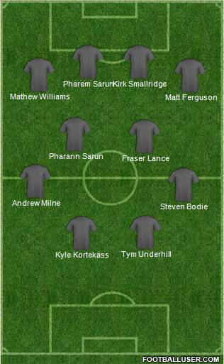 Champions League Team Formation 2012