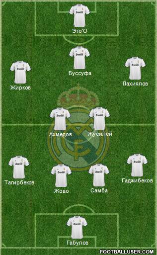R. Madrid Castilla Formation 2012