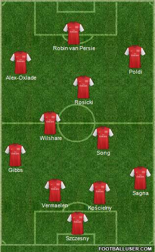 Arsenal Formation 2012