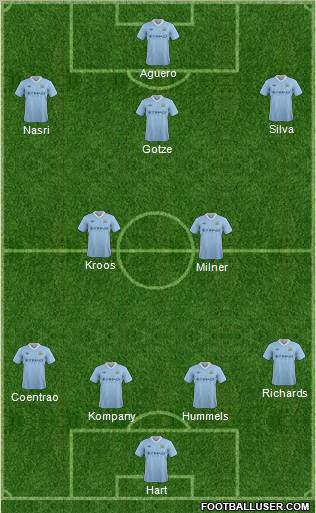 Manchester City Formation 2012