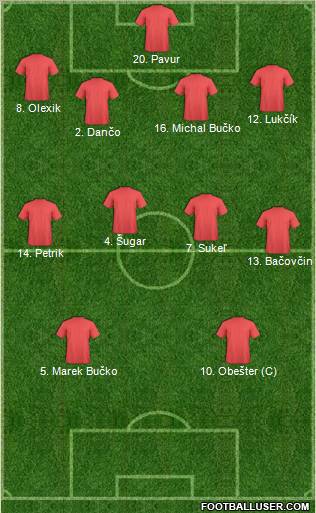 Dream Team Formation 2012