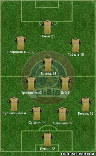FC Lviv Formation 2012
