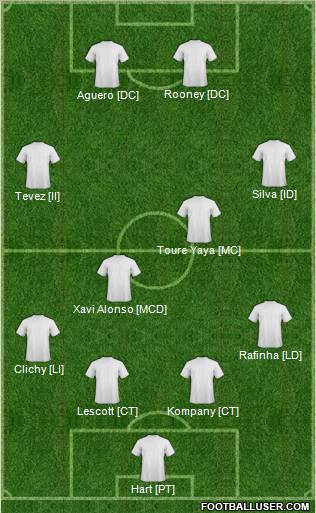 Championship Manager Team Formation 2012