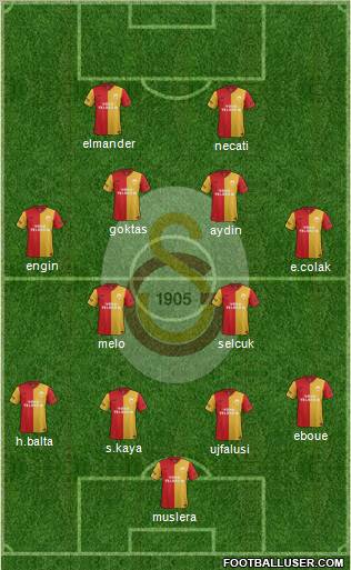Galatasaray SK Formation 2012