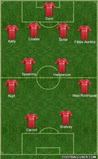 Liverpool Formation 2012