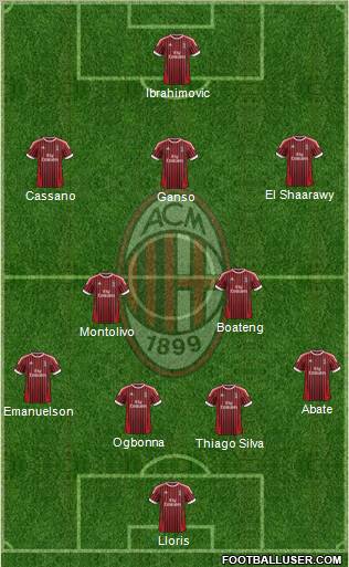 A.C. Milan Formation 2012