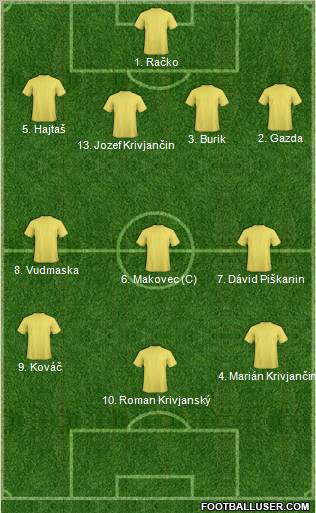 Dream Team Formation 2012